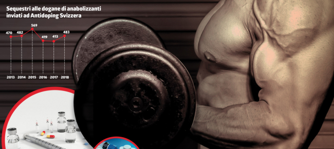 iniezioni di testosterone impotenza
